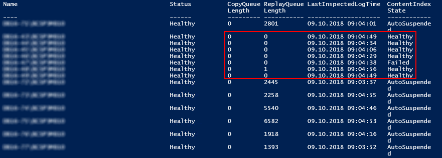 Lagged mailbox database copy not lagging